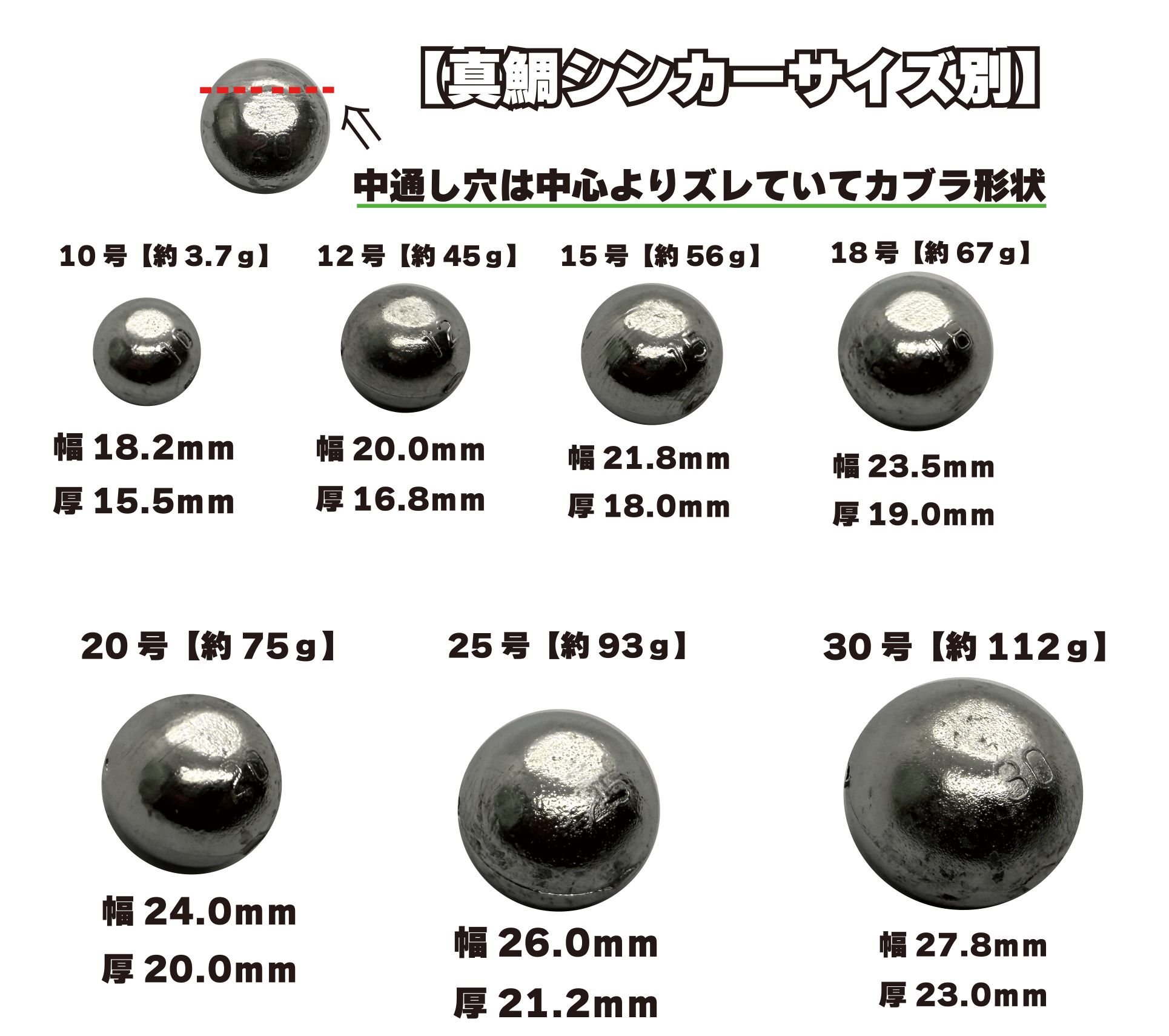 中通し穴は中心よりズレていてカブラ形状